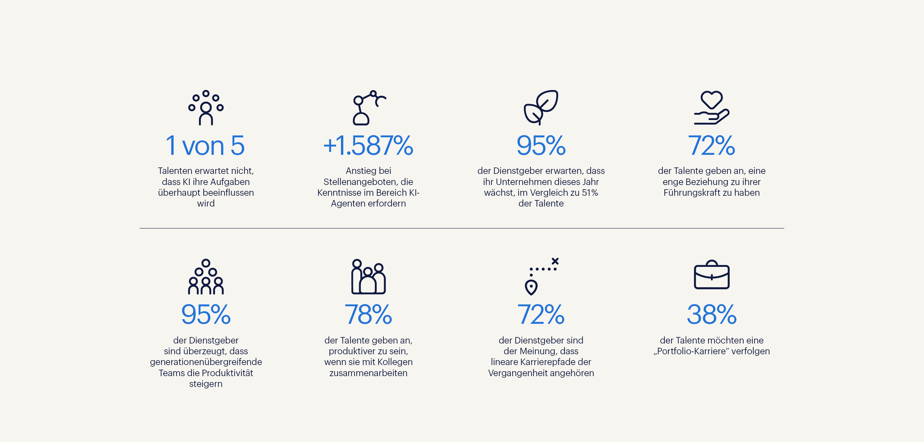 Workmonitor 2026, Überblick