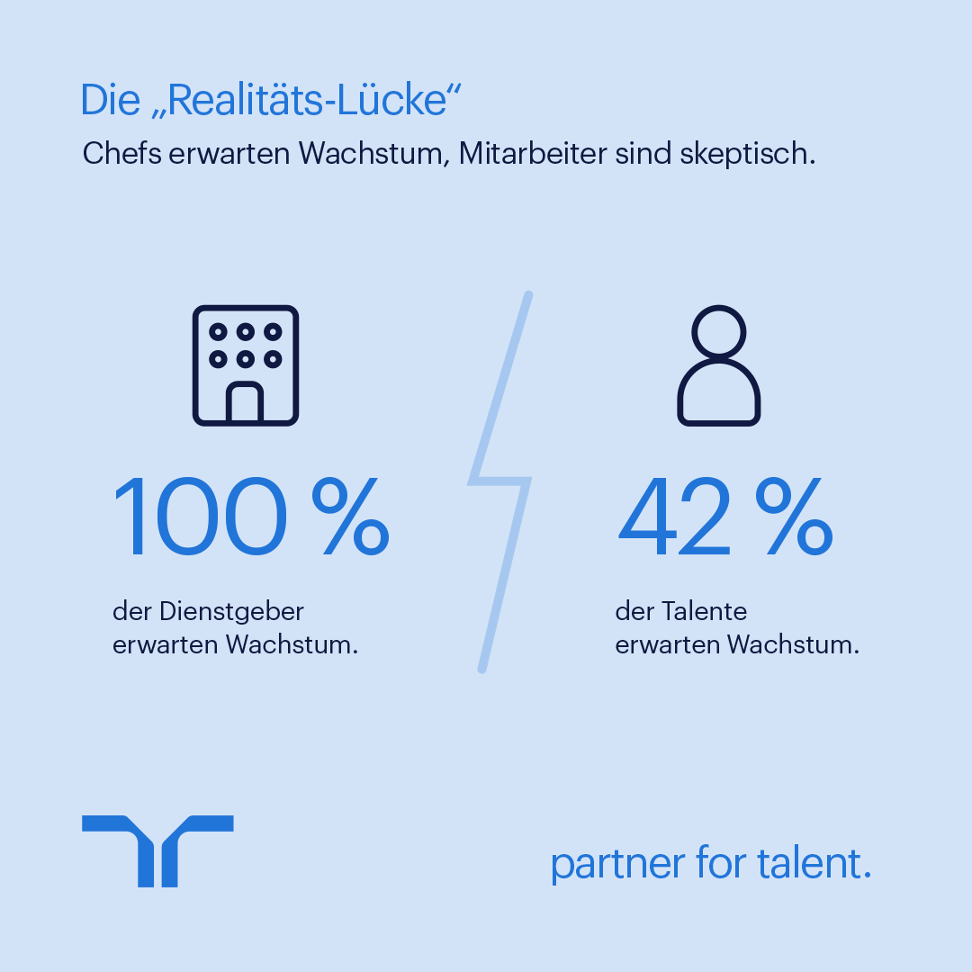 Workmonitor 2026 Realitätslücke Chefs und Mitarbeiter