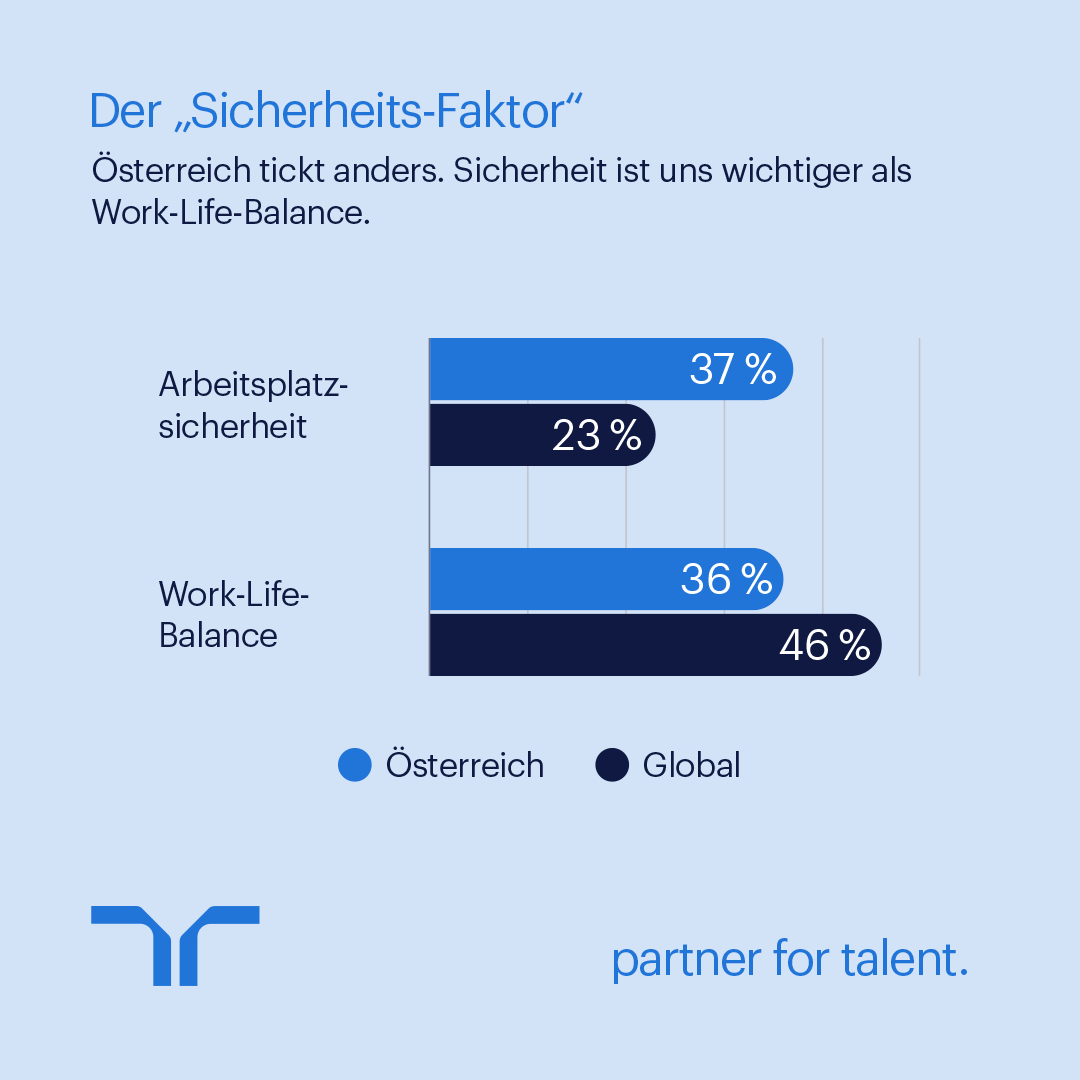 Workmonitor 2026 Sicherheitsfaktor