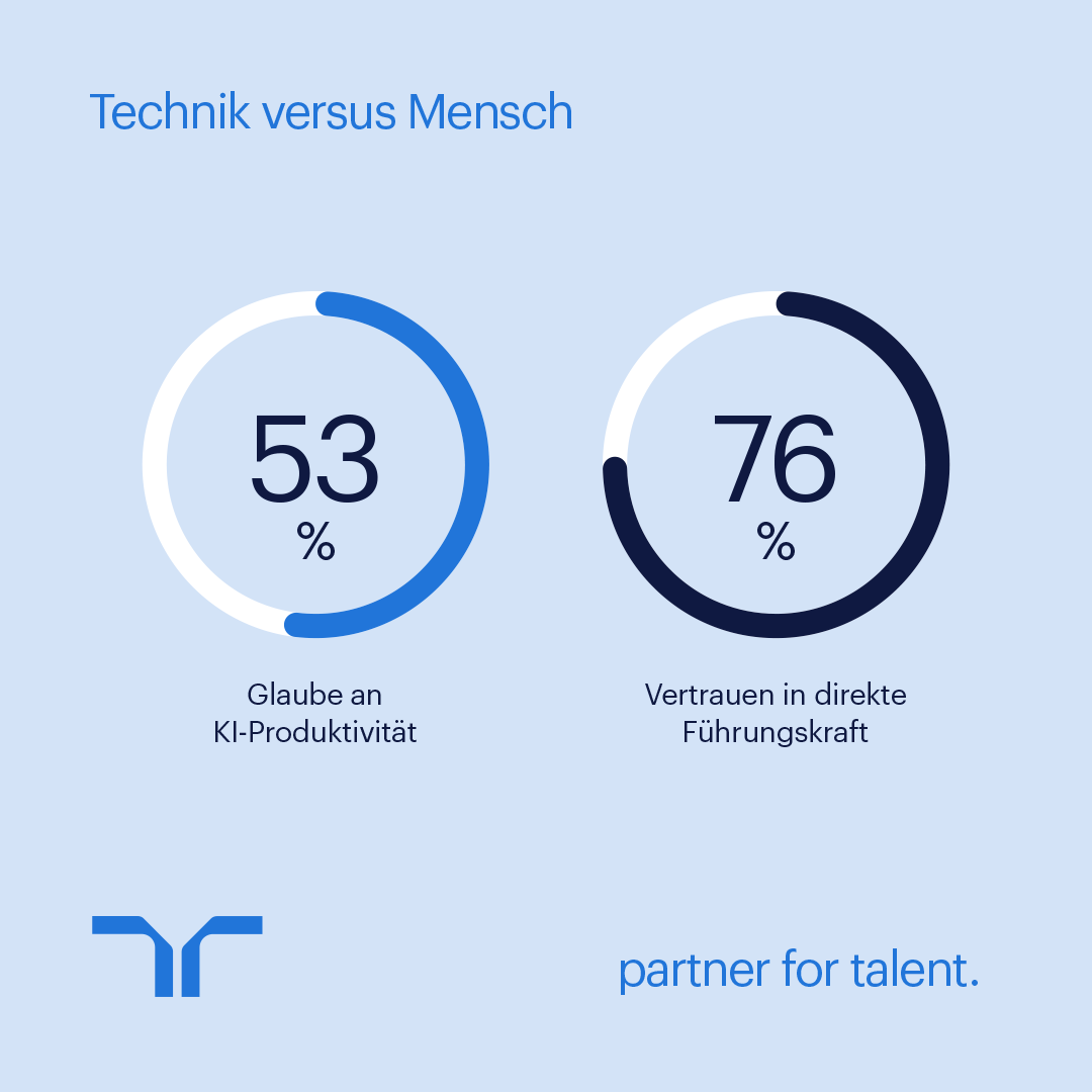 Workmonitor 2026 Technik vs Mensch
